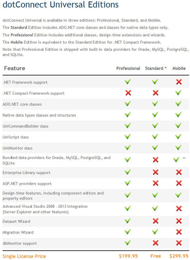dotConnect Universal Feature