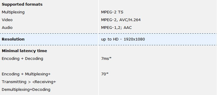 Elecard Codec SDK G4 Feature