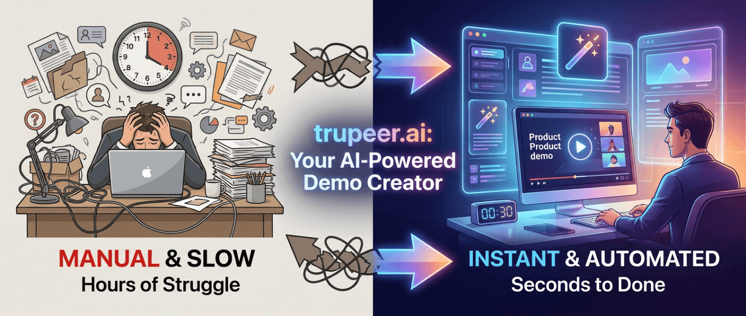 Turn Screen Records To Pro Videos
