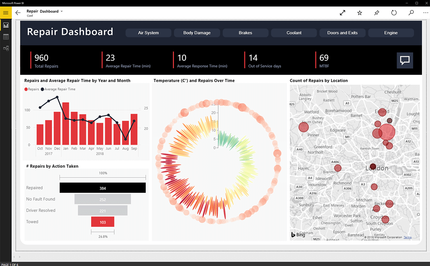 Microsoft Power BI