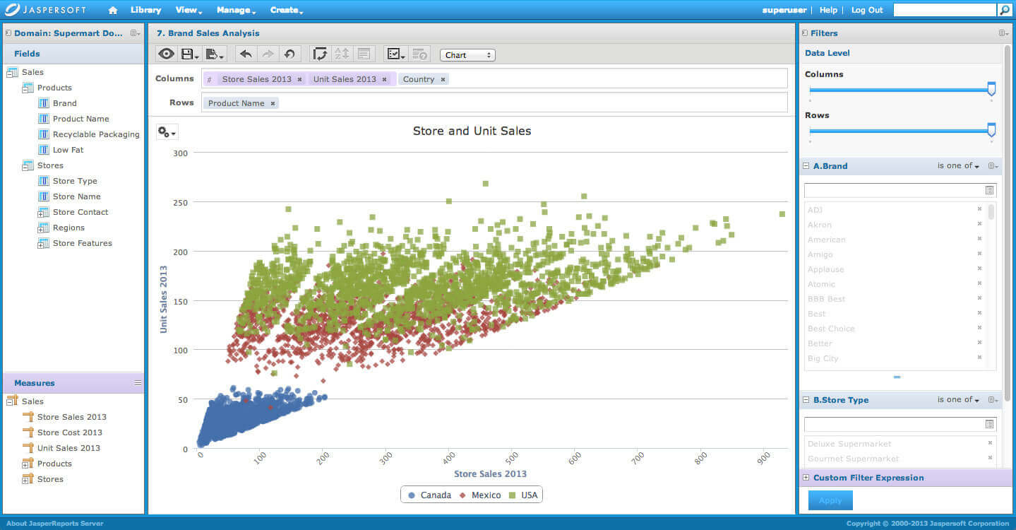 Jaspersoft BI Tools