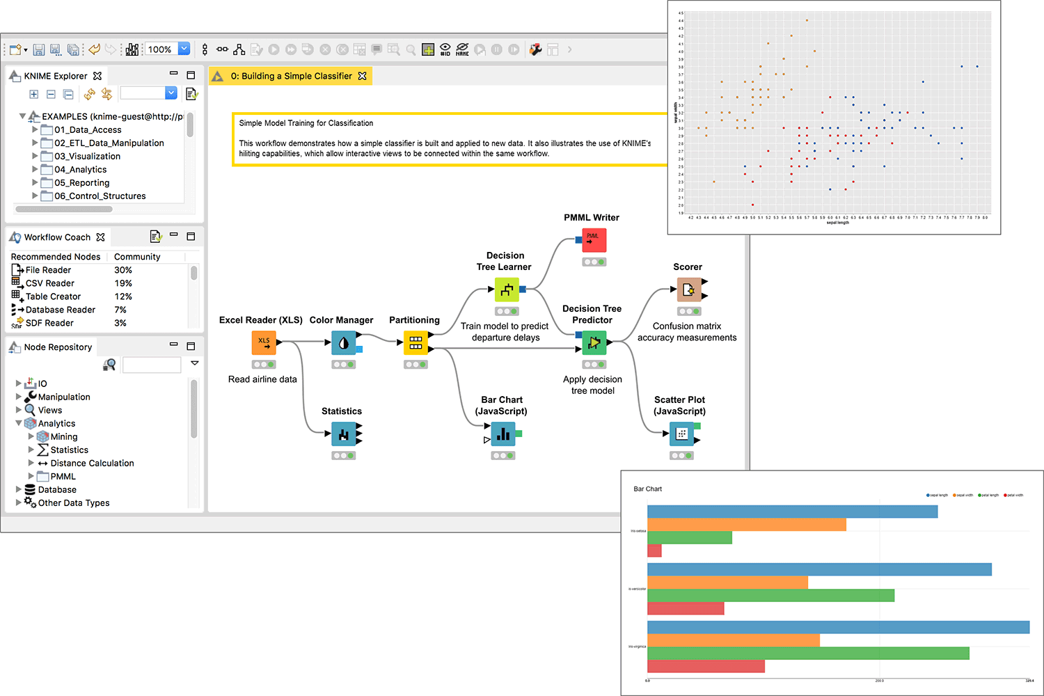 KNIME Business Intelligence Tools