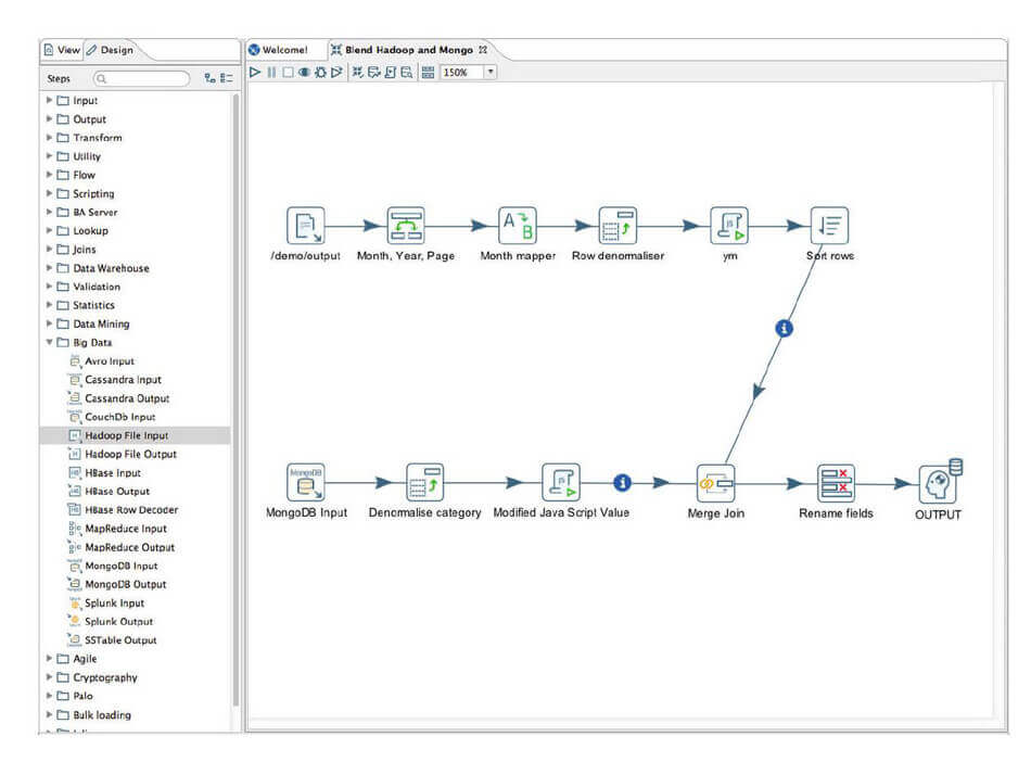 Pentaho