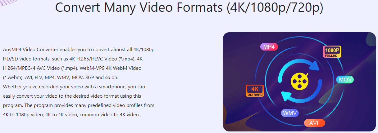 AnyMP4 Video Converter giveaway