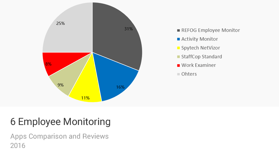 free ftp software comparison