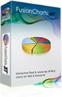FusionCharts XT Discount Deal