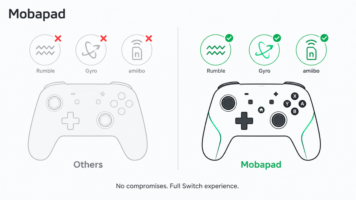 Mobapad Switch controller with hall effect joysticks and mechanical buttons