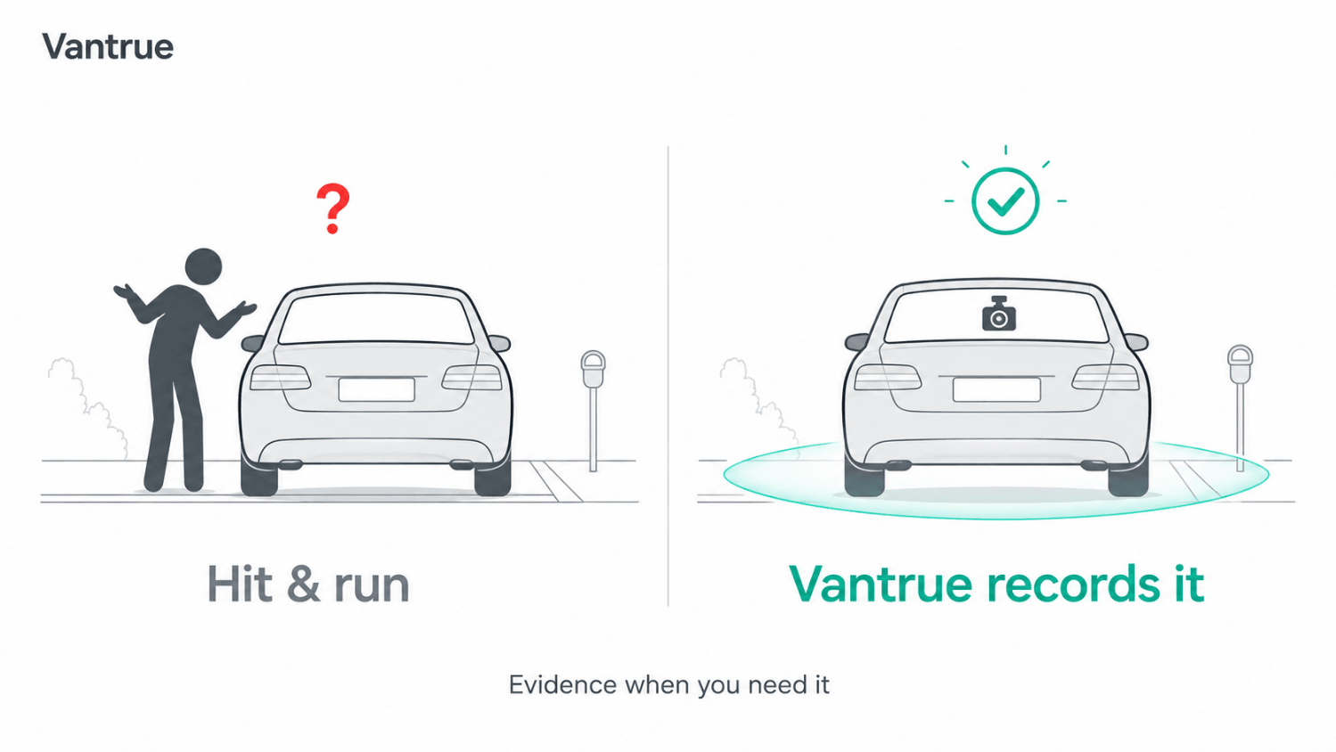 24/7 Parking Mode Dash Cam for Hit-and-Run Evidence | Vantrue