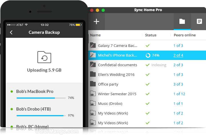 difference between resilio sync and pro