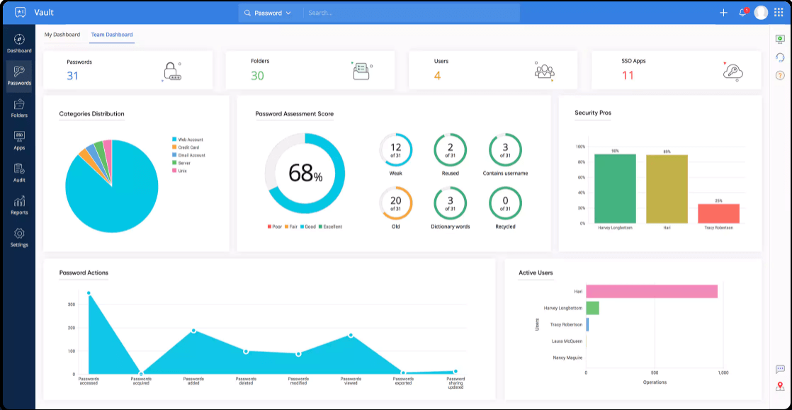 Zoho Vault - Freeware