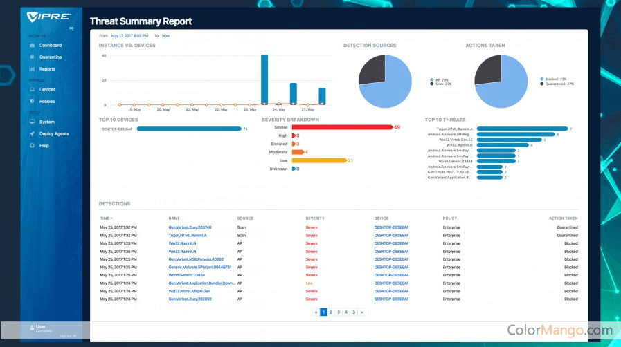 Endpoint cloud. VIPRE email cloud "New user". Tracking Compendium. Tracking points to desktop.