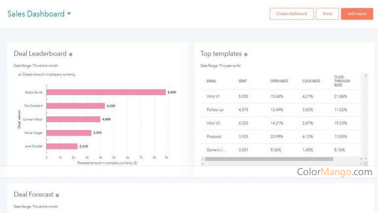 HubSpot Price, Free Trial